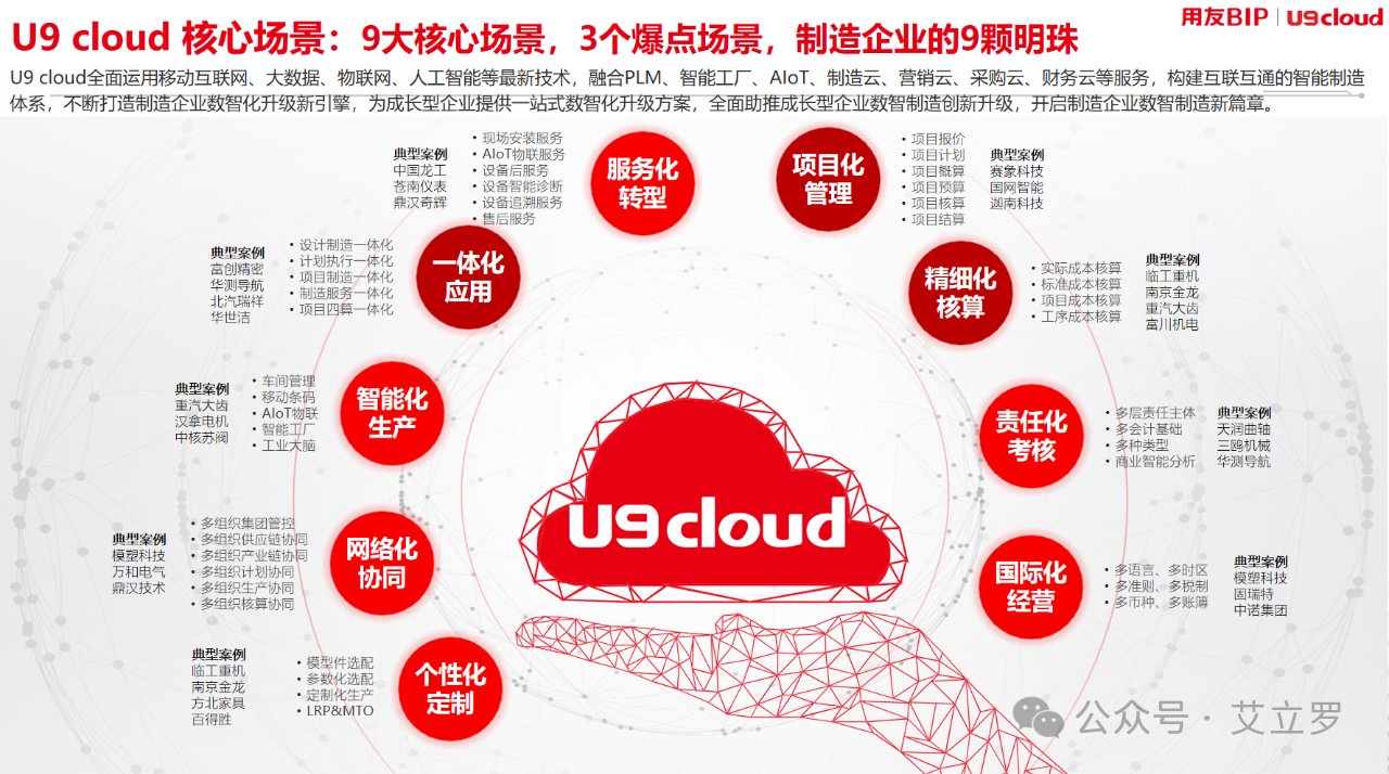 艾立罗电子携手用友U9 Cloud,以全场景数智化赋能新能源测试装备升级